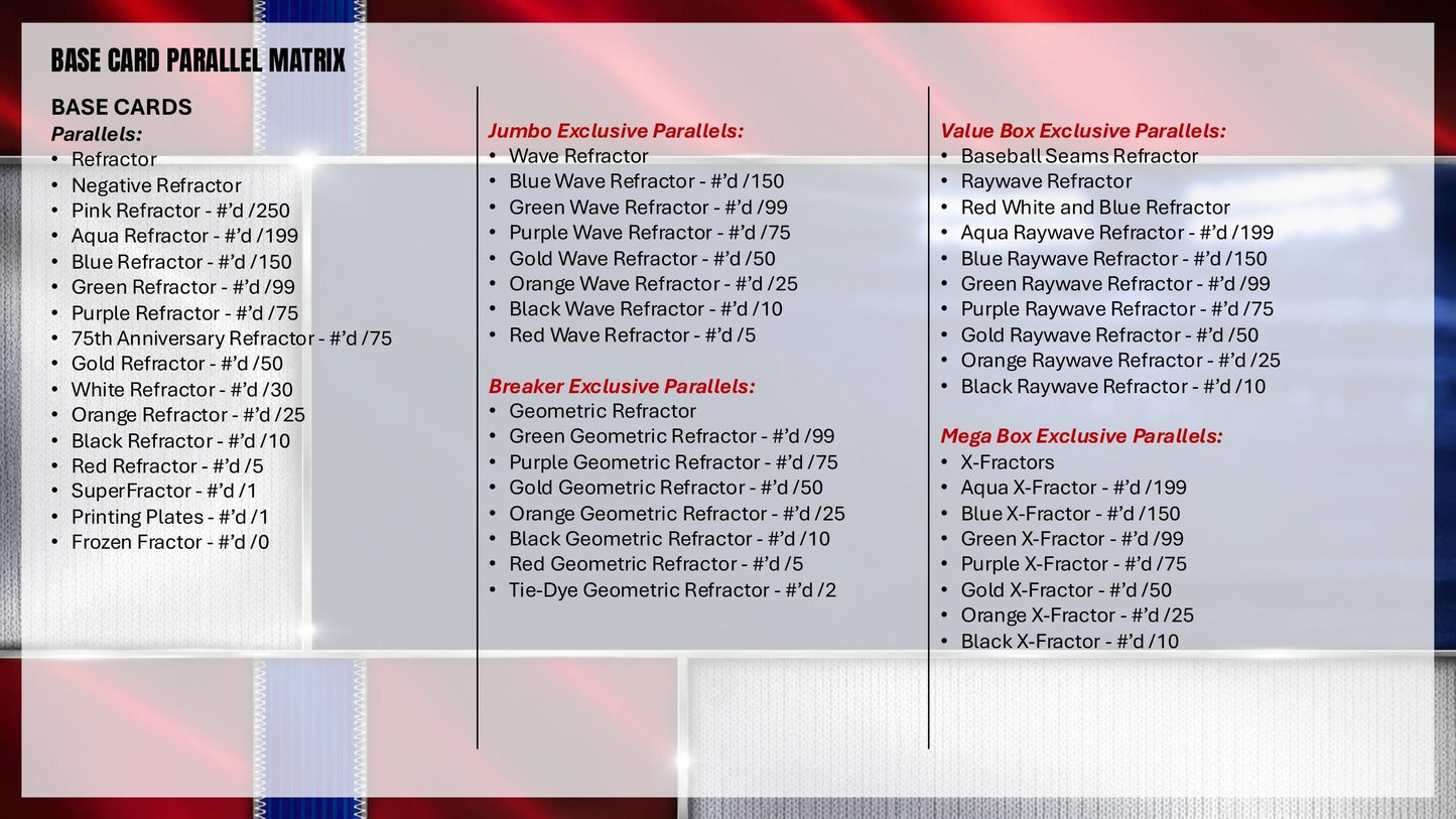 2026 Topps Chrome Baseball Jumbo Box (Presale 7/22)