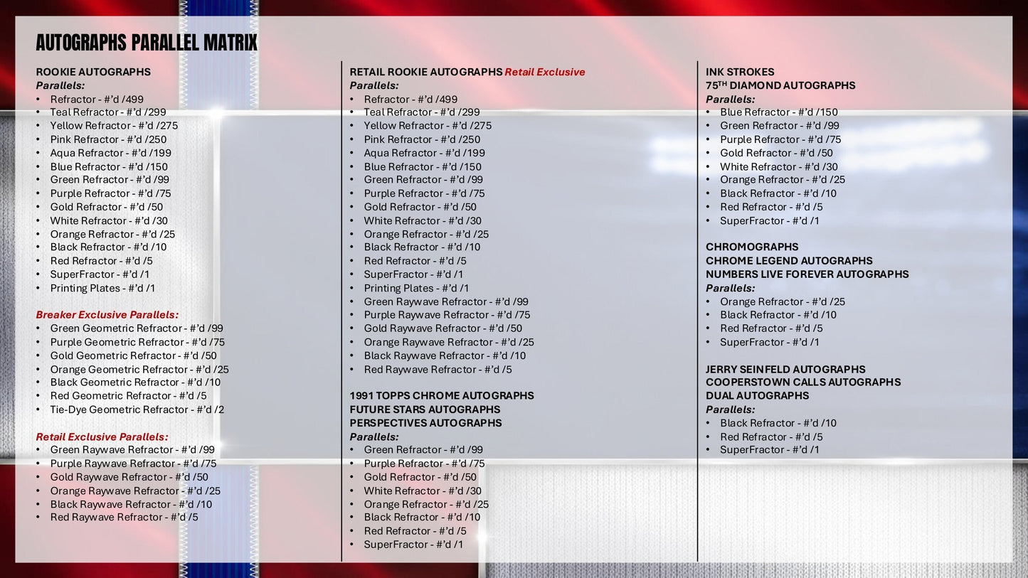 2026 Topps Chrome Baseball Hobby Box (Presale 7/22)